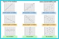 What are the 3 types of correlation in math? – Janet-Panic.com